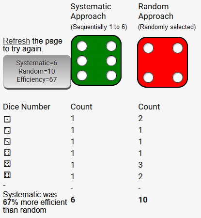 A Closer Look at our Demo - It is Like a Mini Lottery